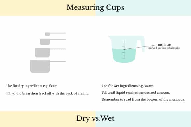 The differences between dry and wet kitchen measuring cups chart
